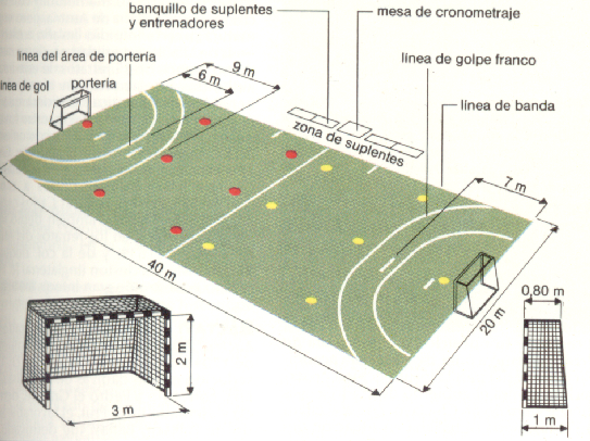 Hand-Ball